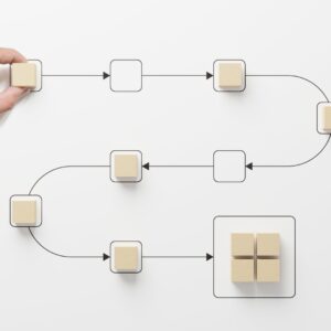 Flowchart